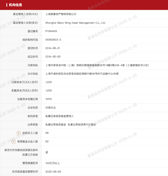 来源：中国证券投资基金业协会公示