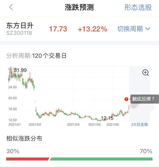 加速推进ing！光伏建筑万亿空间释放，这家上市公司涉猎！未来20日走势曝光