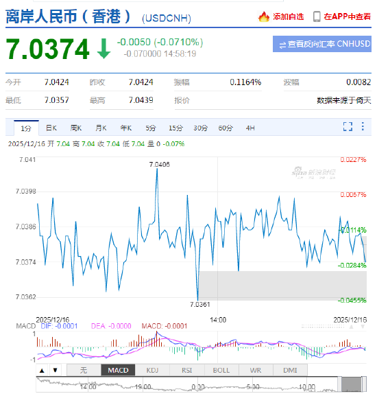 在岸、离岸人民币对美元汇率再度刷新逾一年来新高