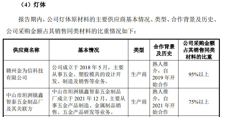 来源：申报材料