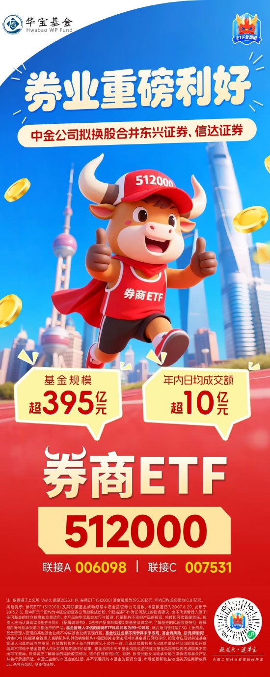 券业重磅利好，中金公司等三家券商筹划合并！关注395亿顶流券商ETF（512000）