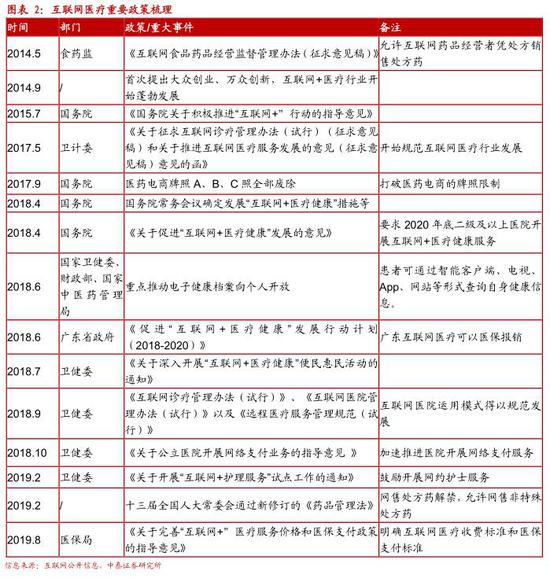 中泰医疗怎么样中泰证券：互联网医疗 青云直上正当时(股)_https://www.jmylbn.com_新闻资讯_第3张