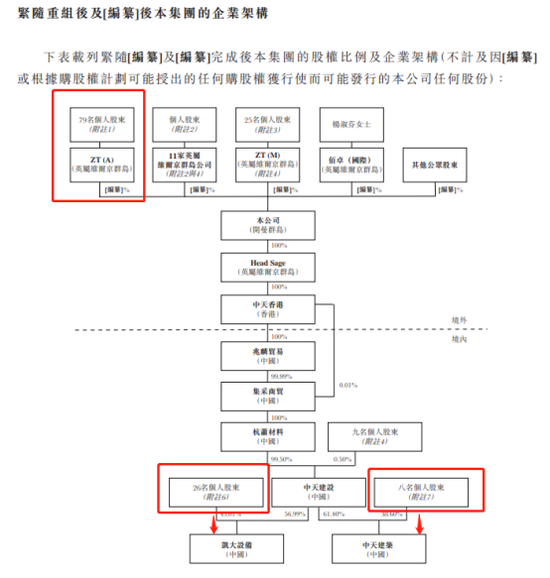 中天建设IPO：股东数快赶上员工数  资本薄弱成硬