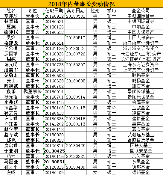 统计区间：2018年1月1日-9月28日 数据来源：wind 制表：新浪基金