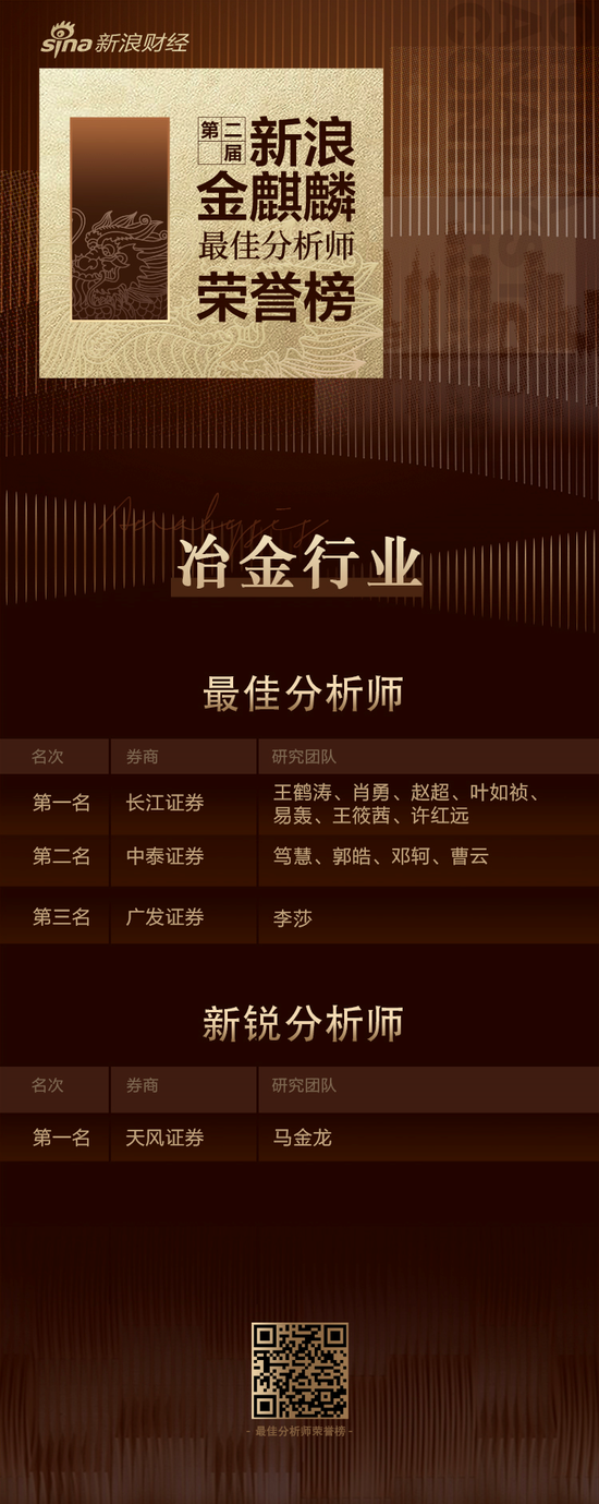 第二届新浪金麒麟冶金行业最佳分析师：第一名长江证券（附观点）