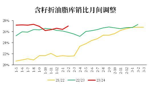【中粮视点】棕榈油:矮将军