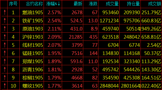 远大国际期货低手续,条件美丽 你怎么还不