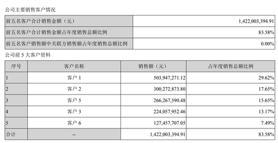 来源：2019年年报
