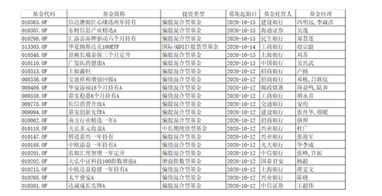 600亿蚂蚁配售基金刚卖完 节后新基金发行大战就来了