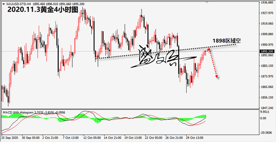 盛文兵:聚焦美国大选 黄金1898区域空