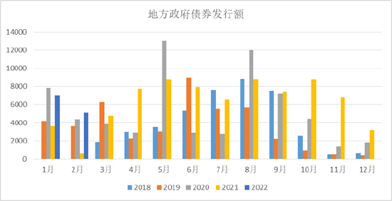 数据来源：国家统计局；九泰基金整理