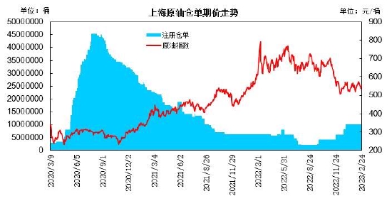 瑞达期货:需求博弈上行承压 原油呈现区间整理