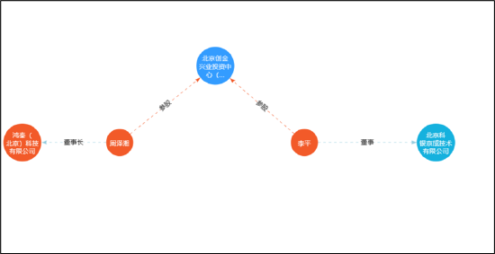 来源:天眼查