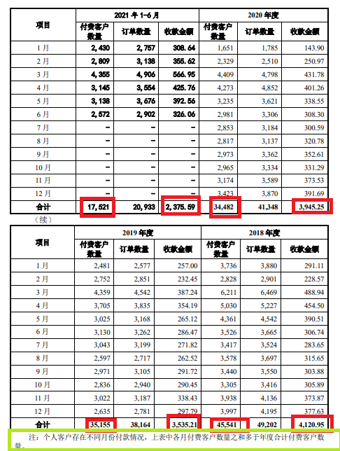 来源：第二轮问询函回复