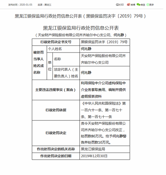 黑龙江银保监局连开十一张罚单，有平安财险、大地财险、天安财险等