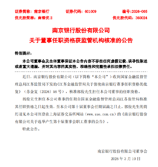 南京银行：董事郭俊任职资格获监管核准