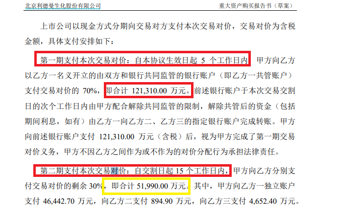 利德曼17亿元收购将“掏空”账面资金 标的公司盈利大降业绩承诺却奇高