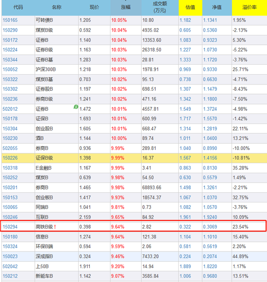 数据来源：集思路