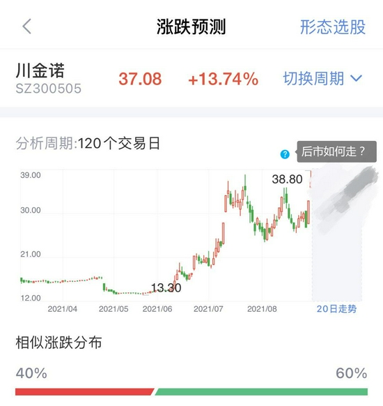 磷化工强势依旧！高景气带来