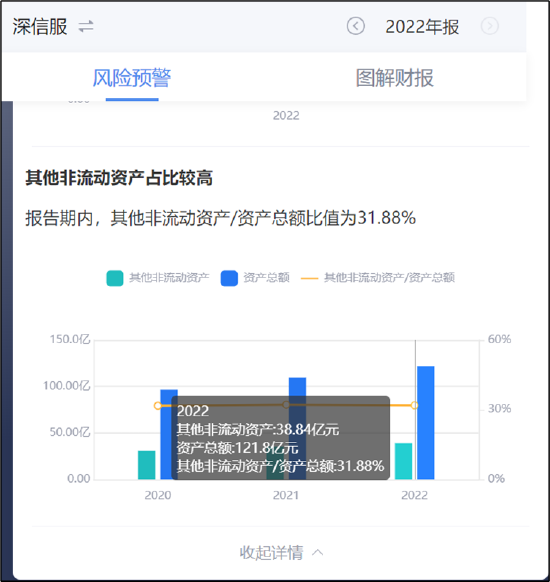 来源:鹰眼预警