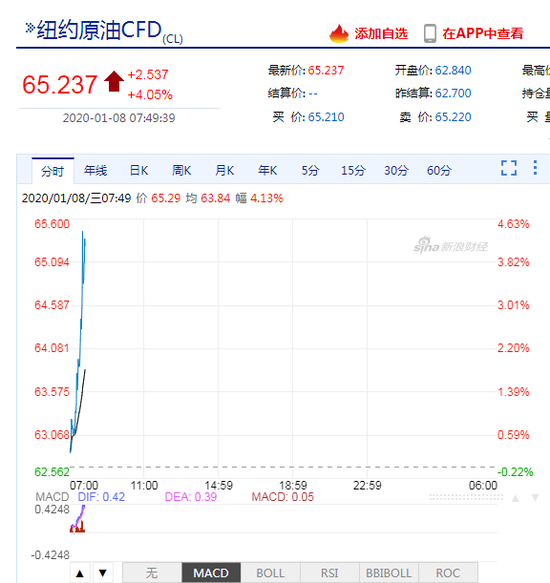 伊朗反击！美军基地遭袭 黄金逼近千六美油大涨
