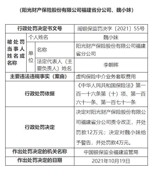 福建银保监局行政处罚信息公开表 闽银保监罚决字 2021 55号 福建省 新浪财经 新浪网