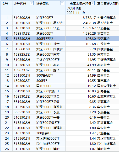 图：26只沪深300ETF名单