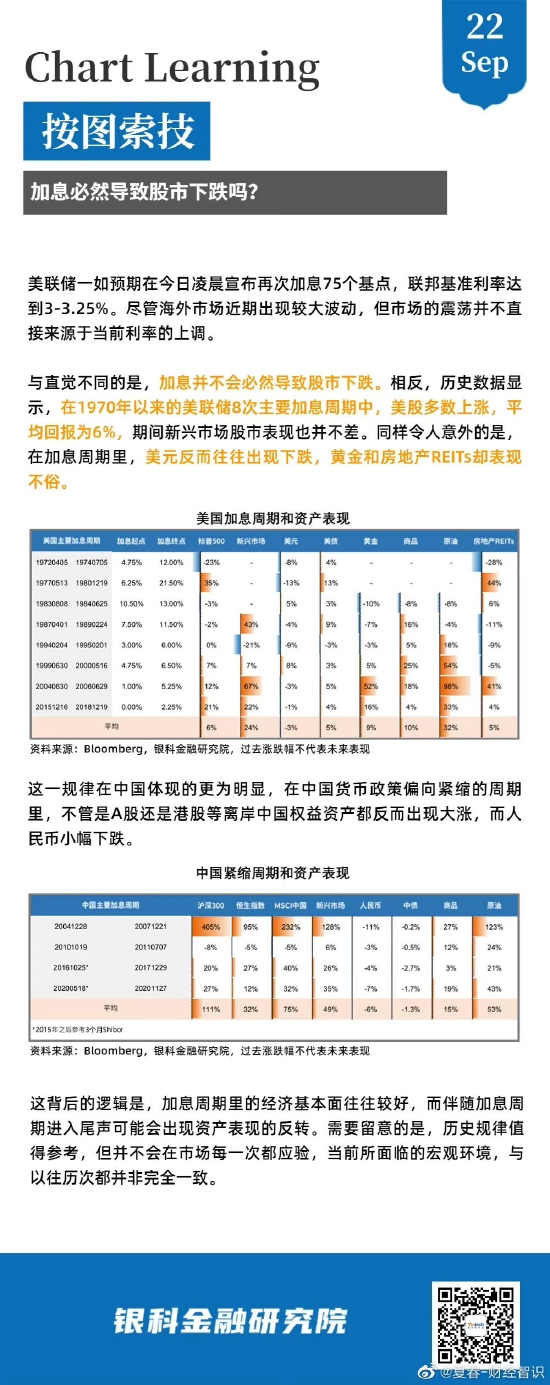银科控股首席经济学家夏春：加息必然导致股市下跌吗？