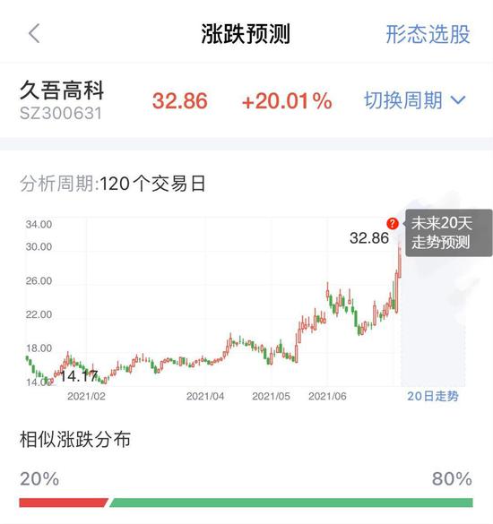 “题材概念快速轮动！盐湖提锂风起云涌，这只牛股2天大涨41%