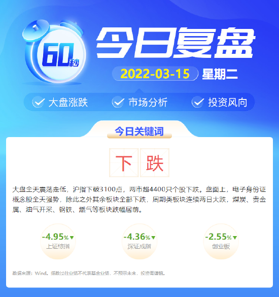 “广发基金：2月社融数据较弱 悲观情绪致回调 估值已现配置性价比