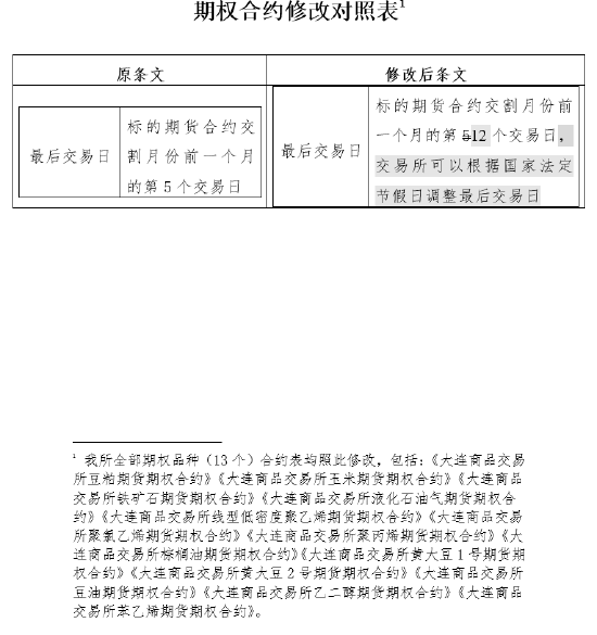 大商所发布关于修改期权合约最后交易日的公告
