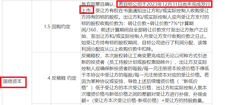 来源:XF制药招股书