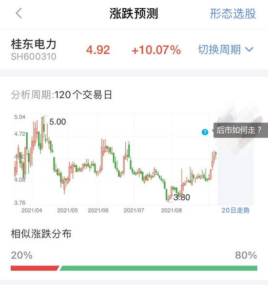 “绿色电力交易开启！电力板块走势强劲，未来趋势如何走？