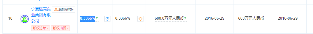 来源：天眼查