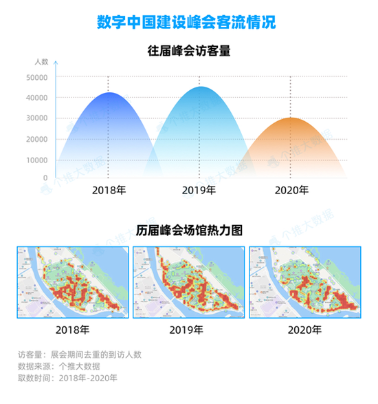 “激发数字要素活力 助推数字福州建设——每日互动发布数字中国建设峰会影响力报告