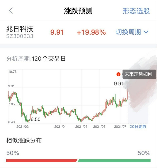 “网络安全迎历史机遇！板块指数大涨7%，是否值得布局？龙头未来走势如何？