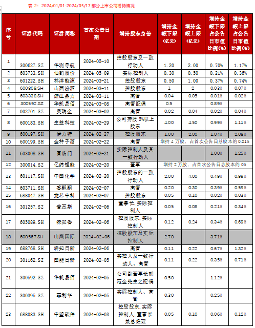 天舒胶囊说明书图片