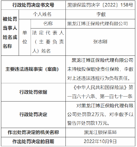 未持续投保职业责任保险 黑龙江博正保险代理被罚2万元