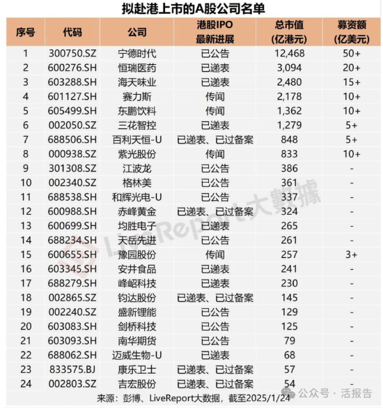 万州金业:股票杠杆配资利率-2025年港股IPO趋势：“A+H”将成今年新股主力部队