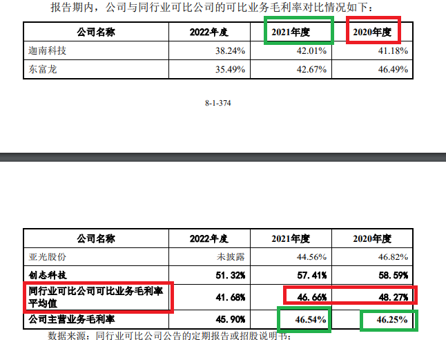 来源：小伦智造公告