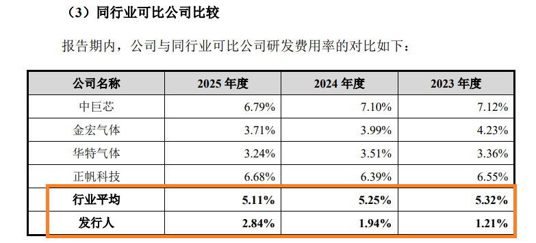 来源：招股书