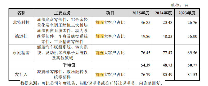 来源：申报材料