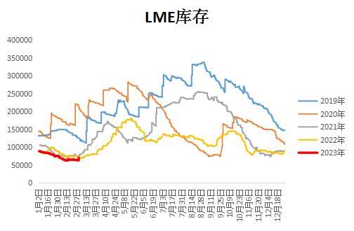 大越期货:多空相持 沪铜震荡对待