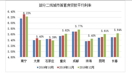 数据来源：融360|简普科技大数据研究院