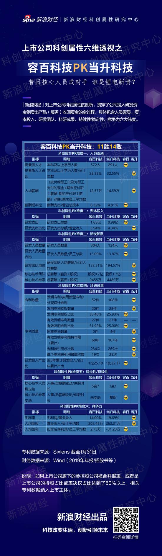 当升昔日高管创建容百谁是锂电新贵