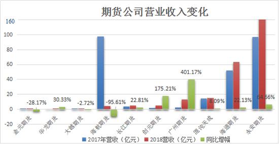 来源：新浪期货