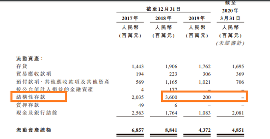 来源：农夫山泉招股书