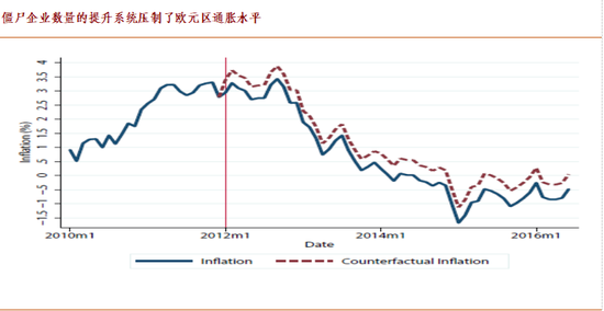 程实疫情降温竞争升维