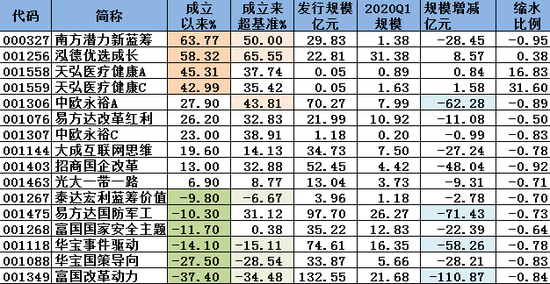 富国改革动力