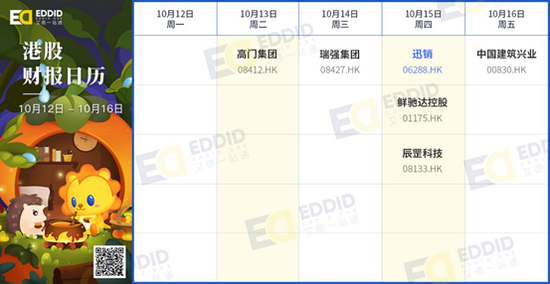港股财报日历